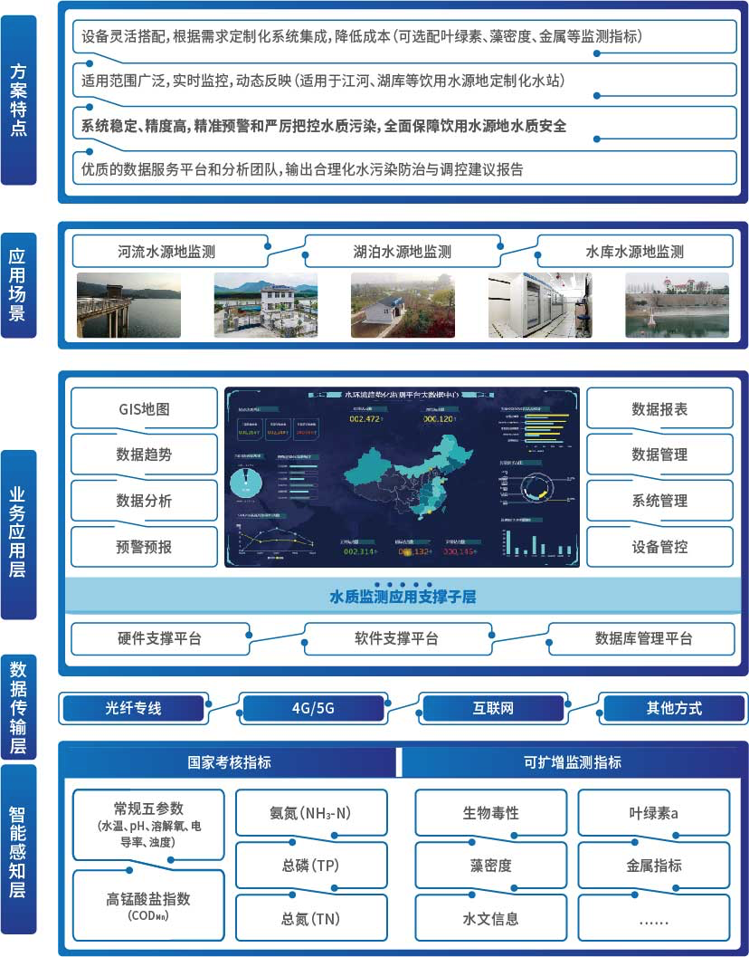 俄罗斯专享会·(中国区)官网