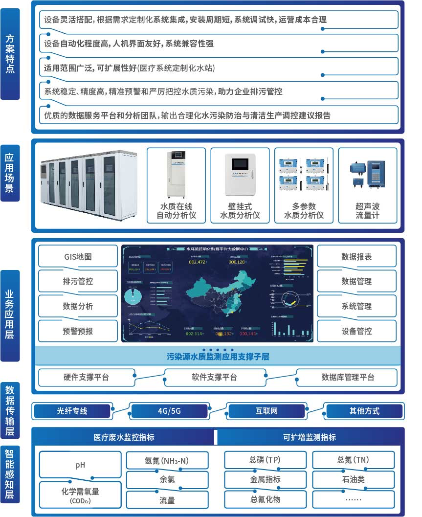 俄罗斯专享会·(中国区)官网