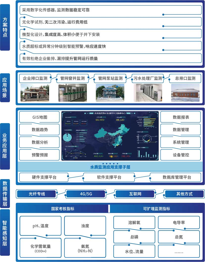 俄罗斯专享会·(中国区)官网