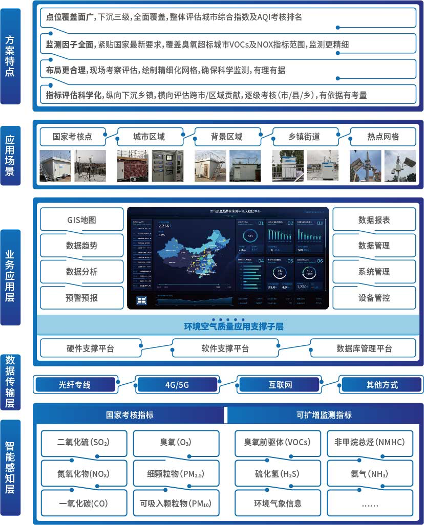 俄罗斯专享会·(中国区)官网