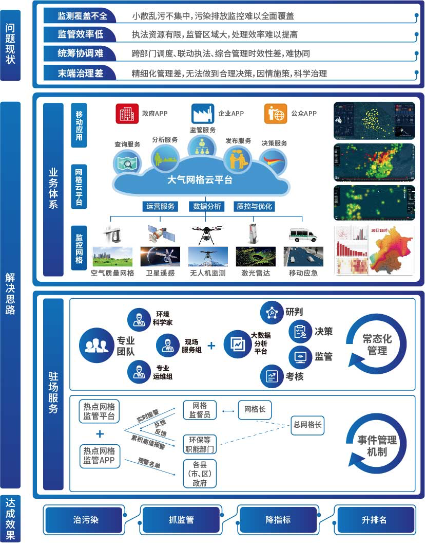 俄罗斯专享会·(中国区)官网