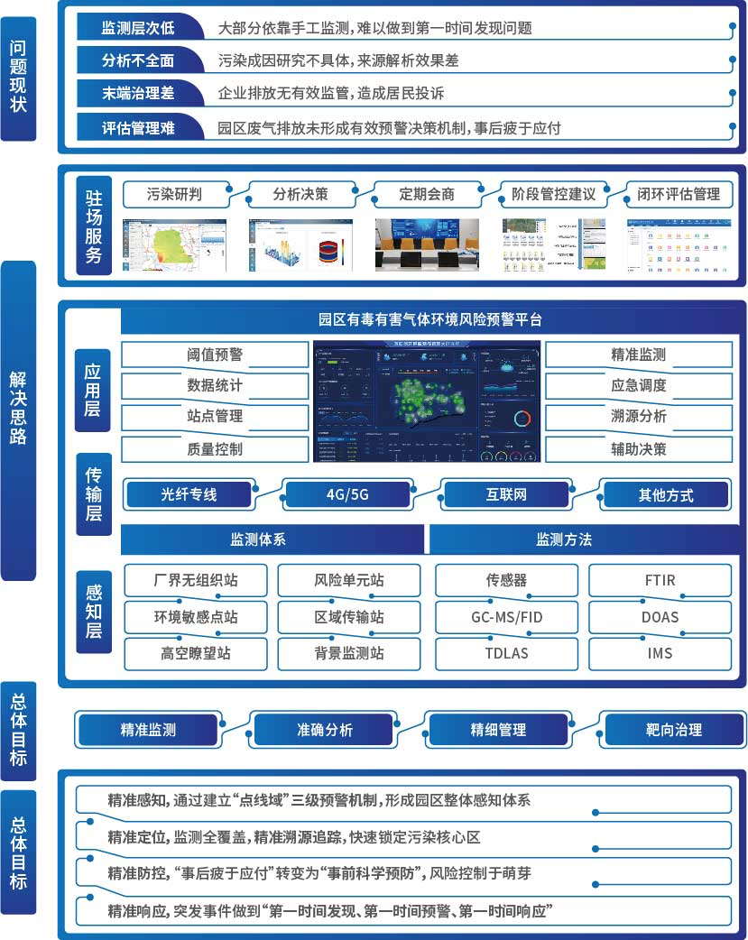 俄罗斯专享会·(中国区)官网
