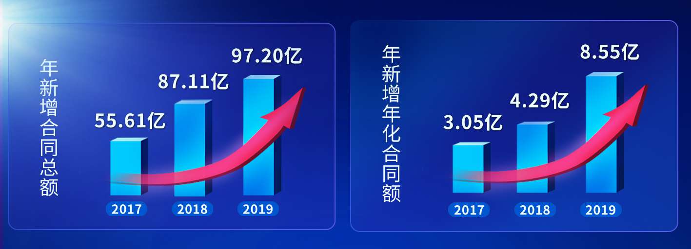 俄罗斯专享会·(中国区)官网