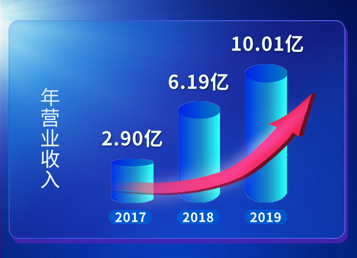 俄罗斯专享会·(中国区)官网
