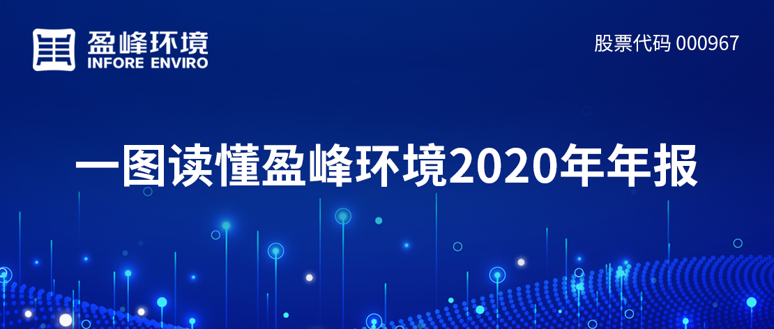 一图读懂俄罗斯·专享会官方网站环境2020年年报