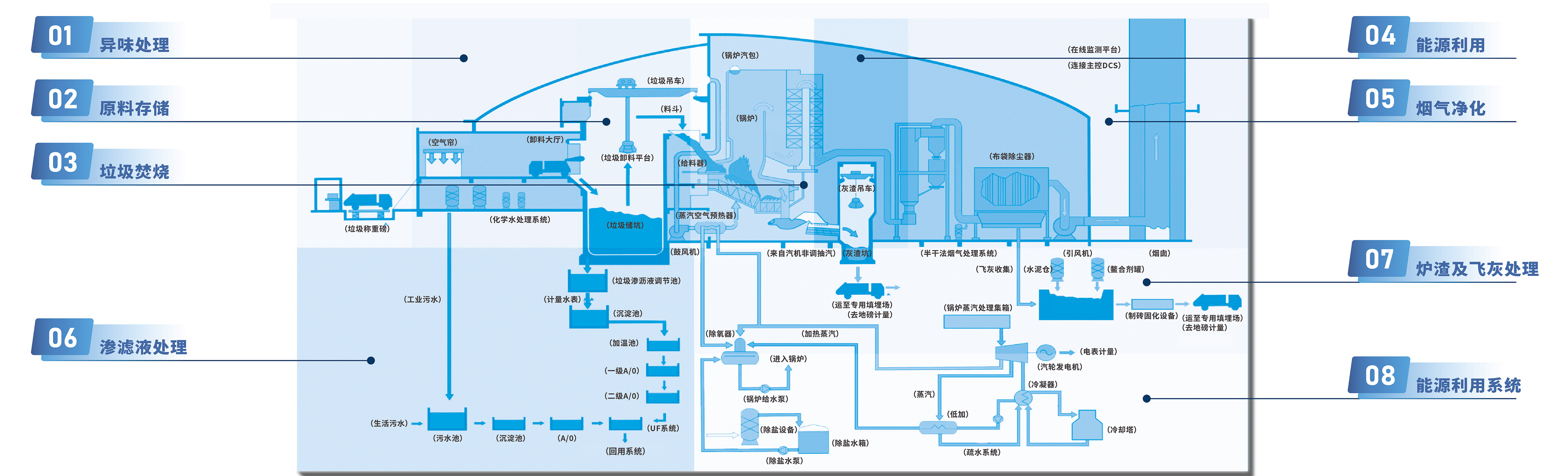 俄罗斯专享会·(中国区)官网