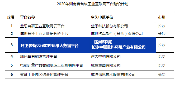 俄罗斯专享会·(中国区)官网